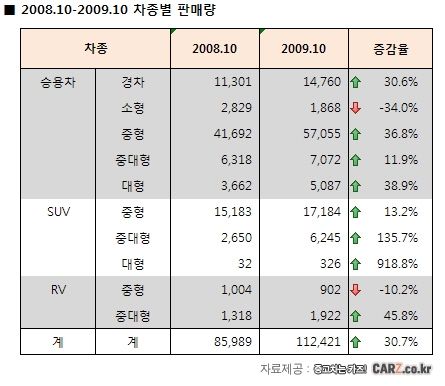 “기아 K7 출시가 자동차시장에 미치는 영향”
