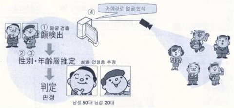 “카메라로 고객층 완전 분석해 드립니다”…에프에이원, 시장분석솔루션(FA-CRM) 출시