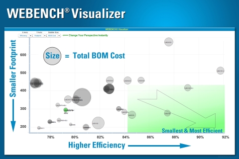 WEBENCH Visualizer Photo 300