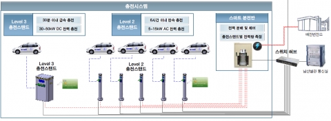 충전인프라 구성도