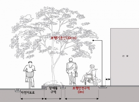 보행안전구역