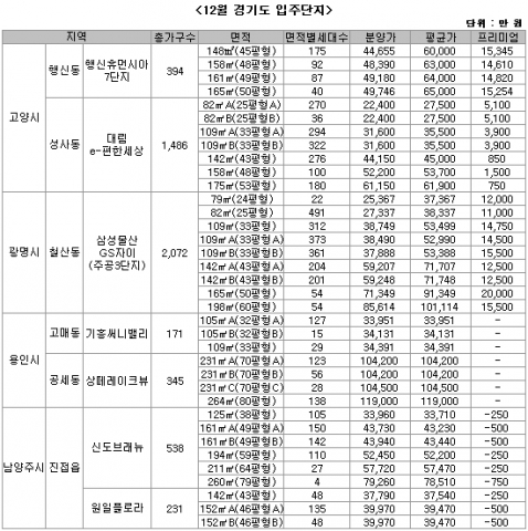2009년 12월 입주 광명 철산주공3단지 웃돈 2억