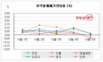 “강남4구 재건축, 급매도 안팔린다”
