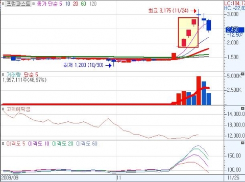 프럼파스트