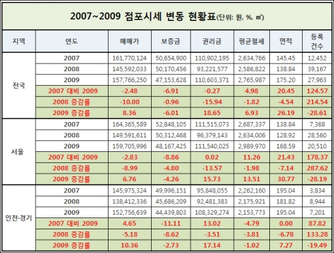 결산데이터1