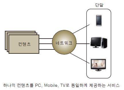 <그림 1>3 스크린 개념도