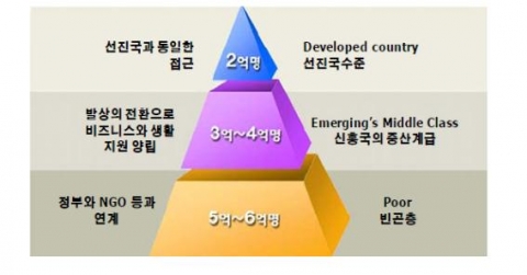 마이크로소프트의 對中國접근방식