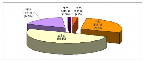 내구재구입태도