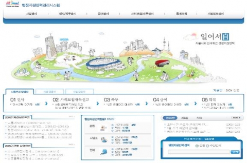 행정지원인력관리시스템