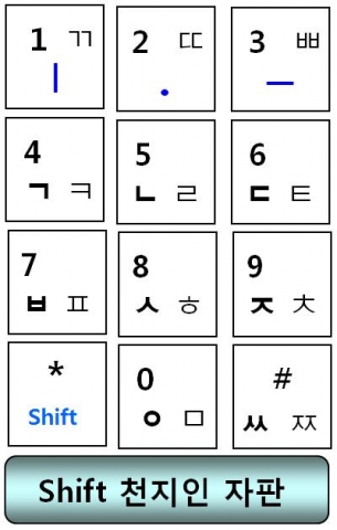 특허등록된 Shift 천지인 자판(그림 1)