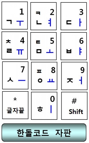 한돌코드 자판