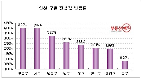 2009년 전세시장 결산…2009년 한해, 세입자 등골 휘었다