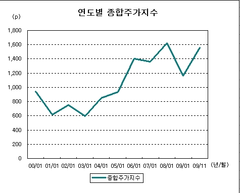 “개포주공, 삼성전자 주식보다 10년간 수익 2배↑”…부동산뱅크