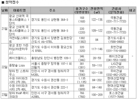 12월 4주 흥겨운 연말 분위기와 함께 분양시장도 ‘들썩’