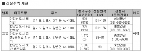 12월 4주 흥겨운 연말 분위기와 함께 분양시장도 ‘들썩’