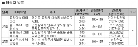 12월 4주 흥겨운 연말 분위기와 함께 분양시장도 ‘들썩’