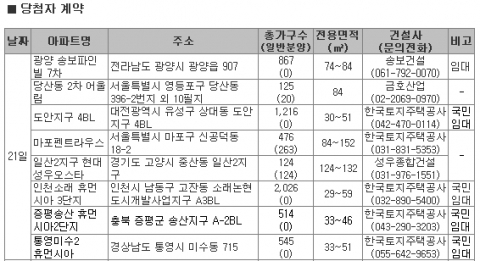 12월 4주 흥겨운 연말 분위기와 함께 분양시장도 ‘들썩’