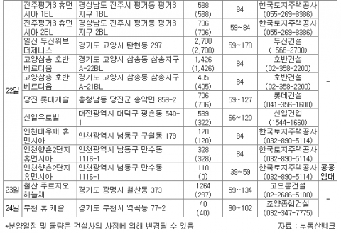 12월 4주 흥겨운 연말 분위기와 함께 분양시장도 ‘들썩’