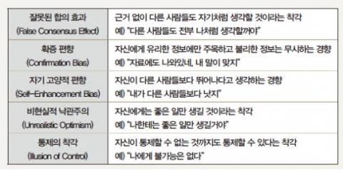 <표> 리더가 빠지기 쉬운 5가지 착각