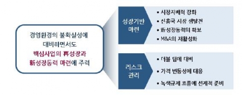 2010년 글로벌 기업경영 7大이슈