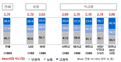 근무 중 독서에 대한 직장의 인식