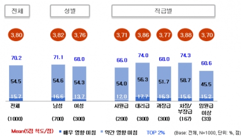 독서가 업무에 미치는 영향