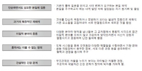 <그림> 르네상스 거장들의 창의성 발현 포인트