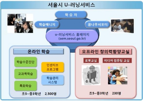 서울시, u-러닝서비스 ‘쌤’ 2월부터 시행
