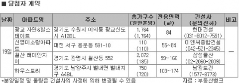 1월 3주 광교·송도 노른자위 분양으로 1월 한파 녹인다