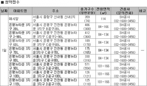 2월 1주 은평뉴타운 3지구 2,124가구 공급 ‘주목’