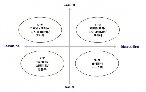 롯데건설, 2010년 주거문화 트렌드 발표