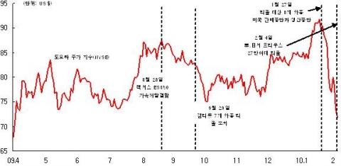 도요타 총생산대수와 해외생산 비율 추이