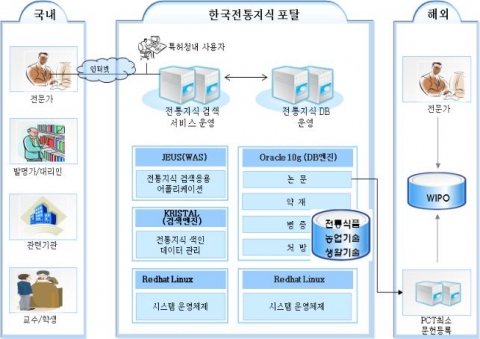 시스템 구성도