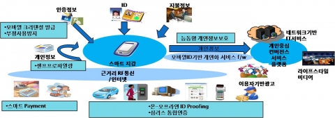 스마트지갑 개념도
