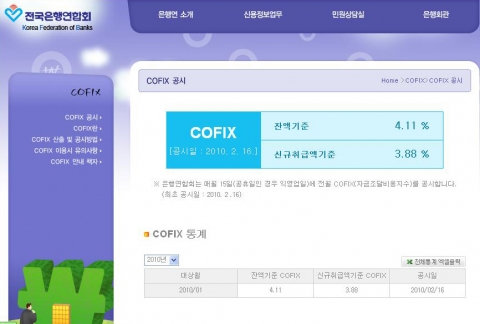 코픽스 공시화면