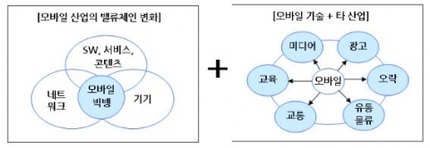 모바일 빅뱅이 가져오는 변화