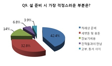 “설 구매 쇠고기 90% 이상 국내산 차지”…한국낙농육우협회 설문조사