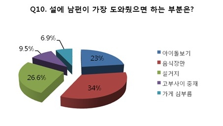 “설 구매 쇠고기 90% 이상 국내산 차지”…한국낙농육우협회 설문조사