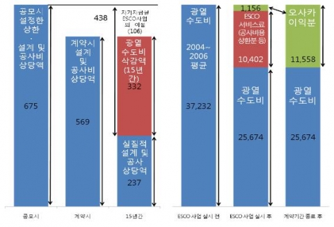 일본 오사카府의 ESCO사업 사례