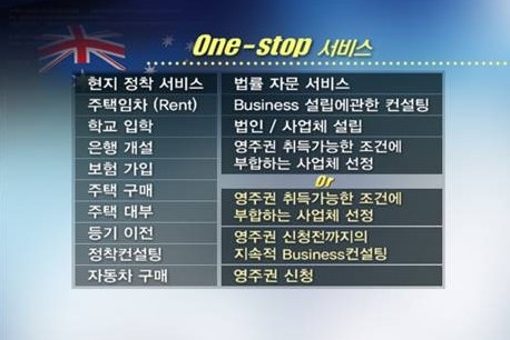 니아코리아, 부동산TV(RTN)통해 호주이민·163비자 정보 제공