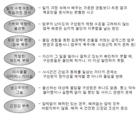 <그림 1> 구성원 몰입을 가로막는 장애물