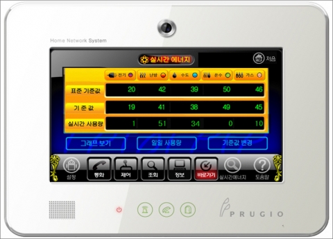 실시간 에너지 모니터링 시스템 구현 화면