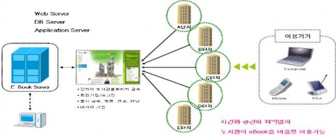 전자도서관 이용 개념도