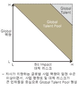 <그림 6> Global Talent의 정의