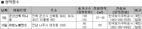설 앞두고 수도권 부동산 신규분양시장 ‘올스톱’