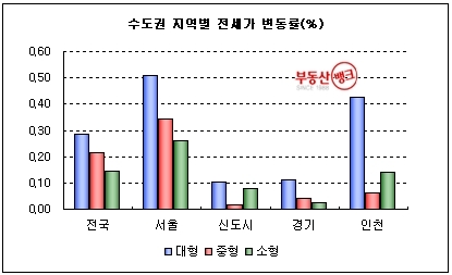 “막바지 학군수요…서울 전세난 ‘부채질’ ”