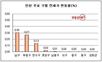 “막바지 학군수요…서울 전세난 ‘부채질’ ”