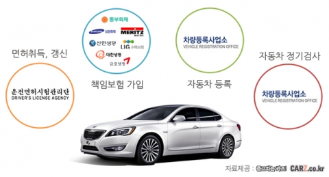 “자동차 구입부터 관리까지, 관련법규 체크는 필수”