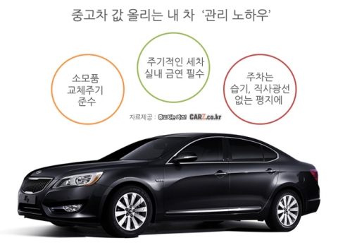 “3년 타고도 신차급 값 받는 내 차 관리노하우”