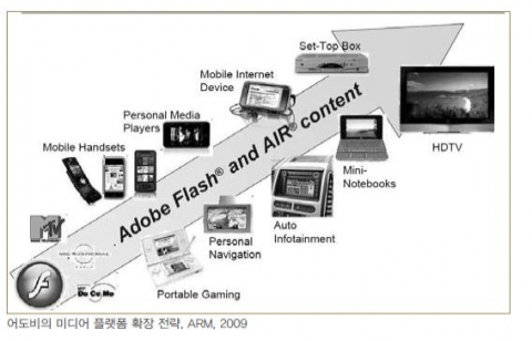 어도비의 미디어 플랫폼 확장 전략, ARM, 2009